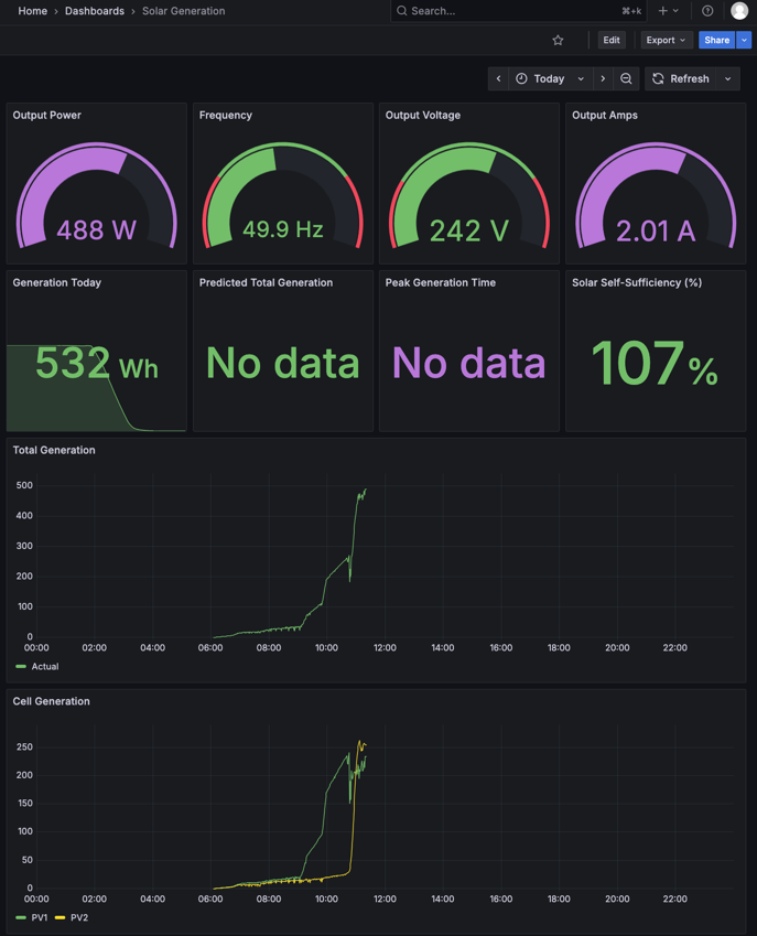 Grafana dashboard screenshot